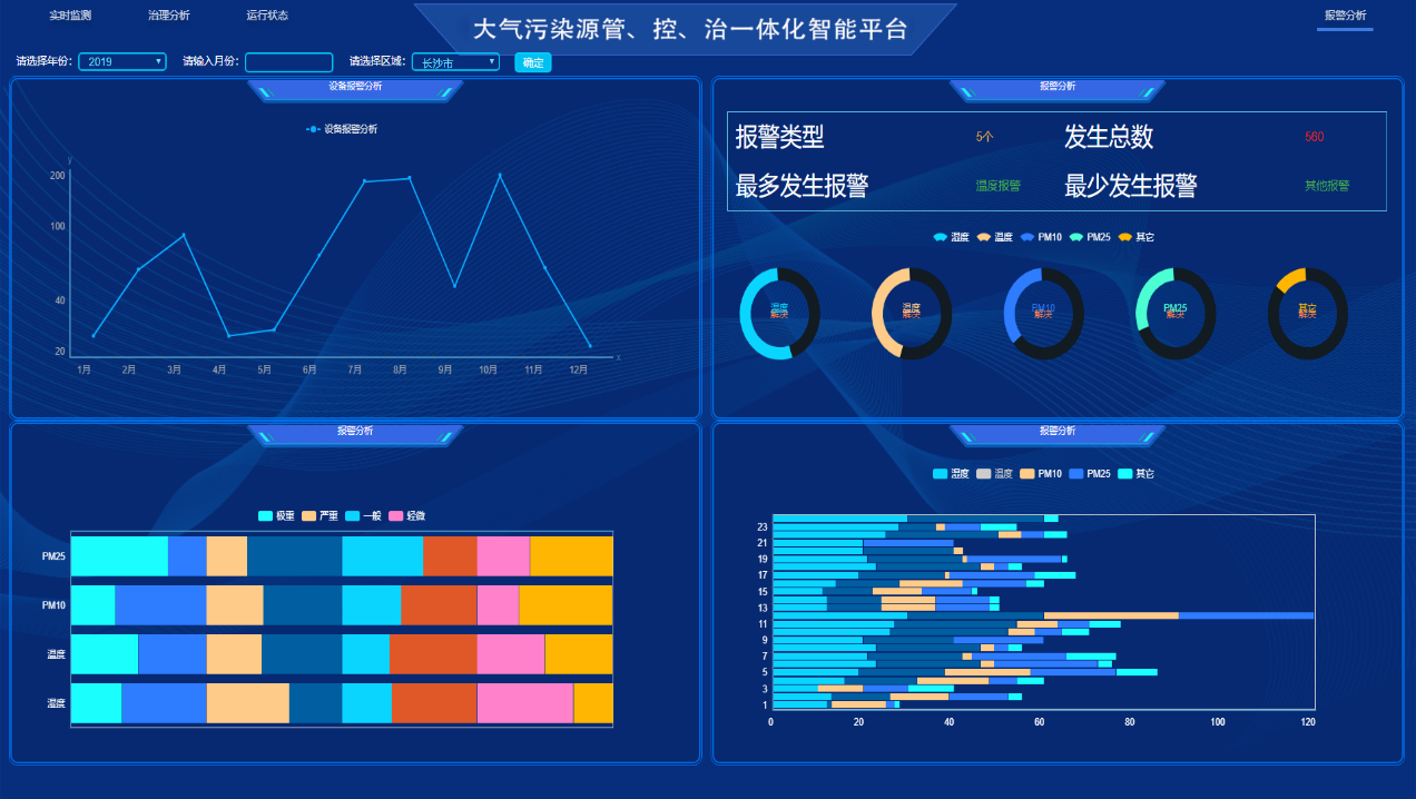 管控治一体化平台