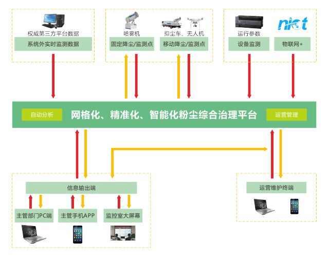 第十二届中国广州国际环保产业博览会