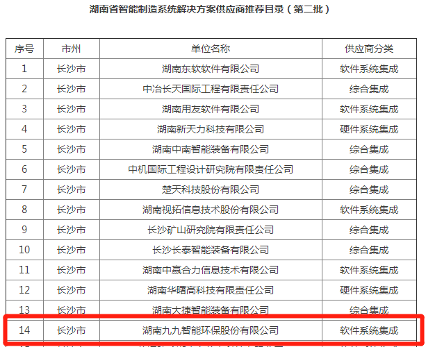 《湖南省智能制造系统解决方案供应商推荐目录（第二批）》