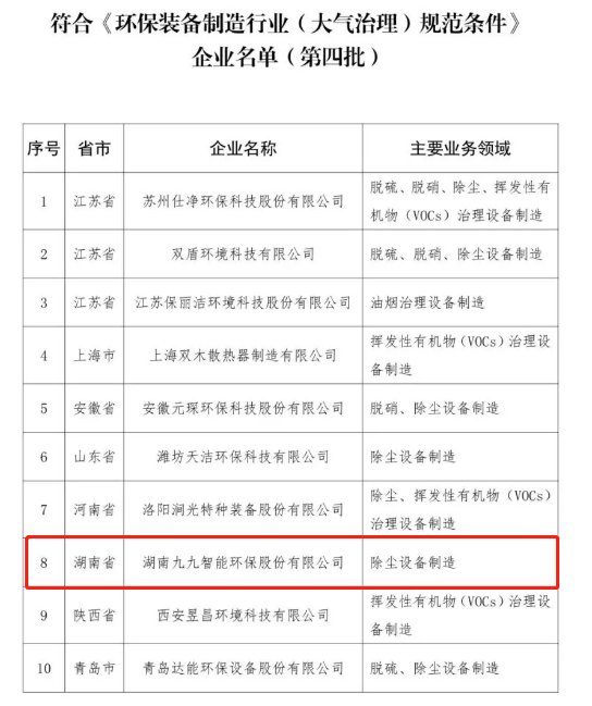 《2020年符合环保装备制造业规范条件企业名单》