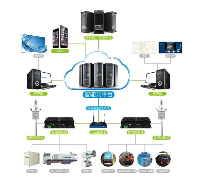 九九智能环保“工矿粉尘智能测控治成套 装备”