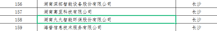 九九智能环保膺选《2020年度湖南省软件和信息技术服务业规模以上企业名录》