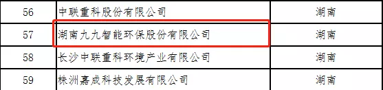 九九智能环保再获殊荣：入选国家服务型制造示范企业