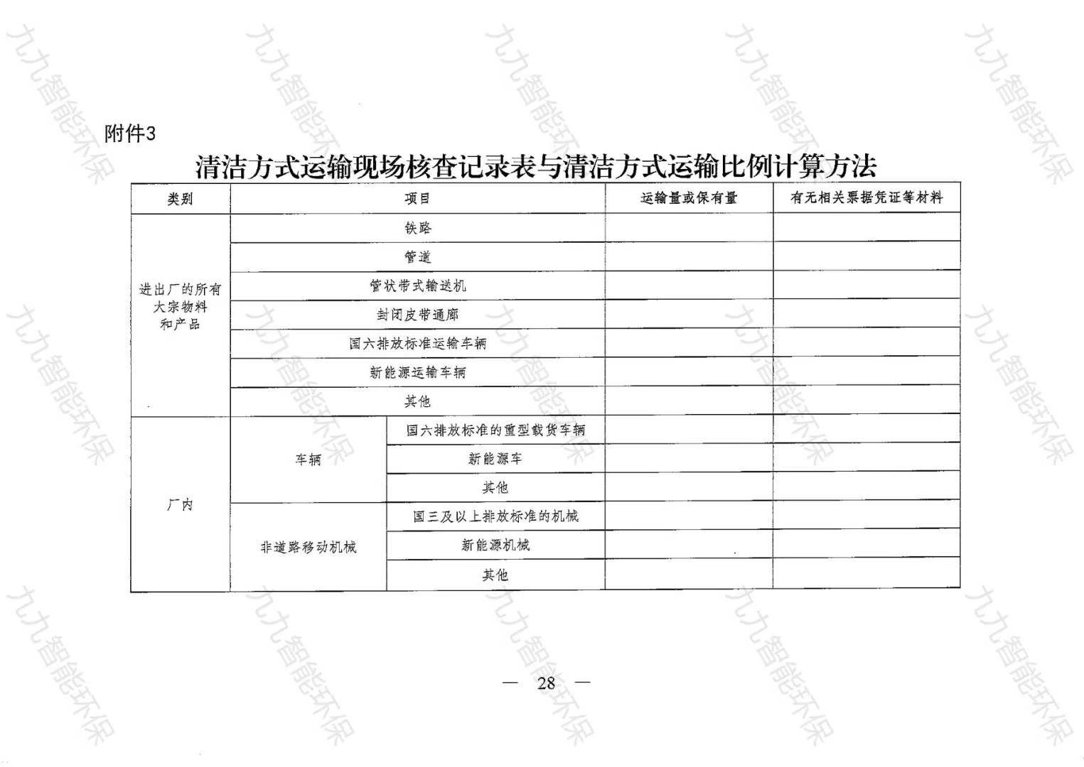 《关于印发山西省焦化行业超低排放评估监测技术指南的通知》