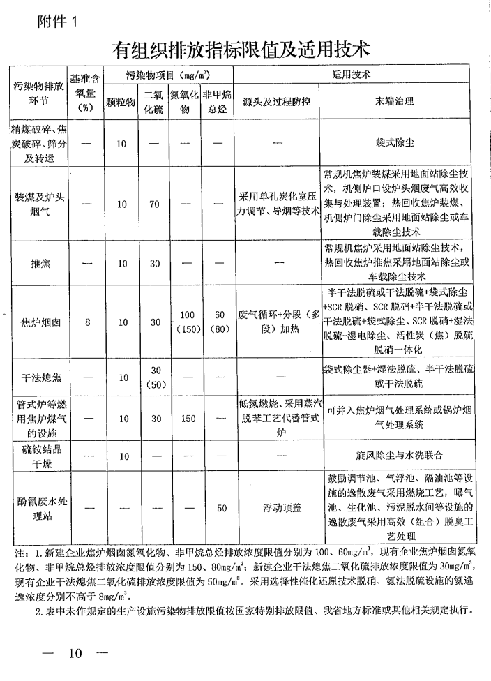 《山西省焦化行业超低排放改造实施方案》（晋环发【2021】17号）