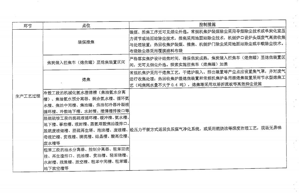 《山西省焦化行业超低排放改造实施方案》（晋环发【2021】17号）