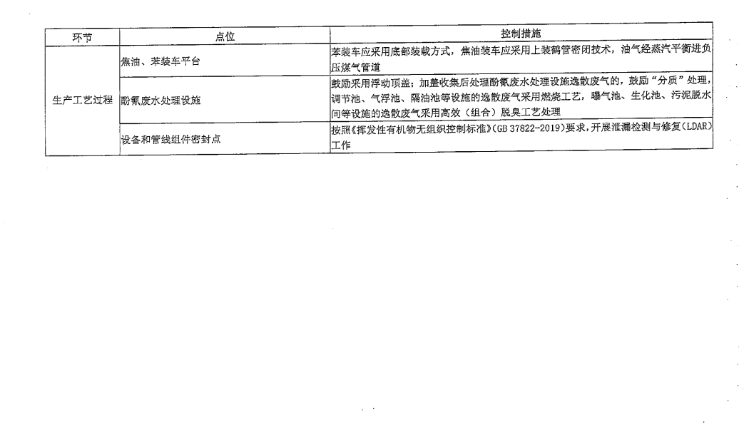 《山西省焦化行业超低排放改造实施方案》（晋环发【2021】17号）