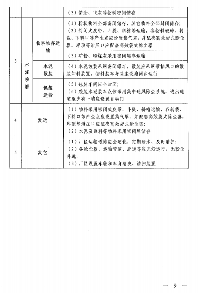 《山西省水泥行业超低排放改造实施方案》（晋环发【2021】16号）