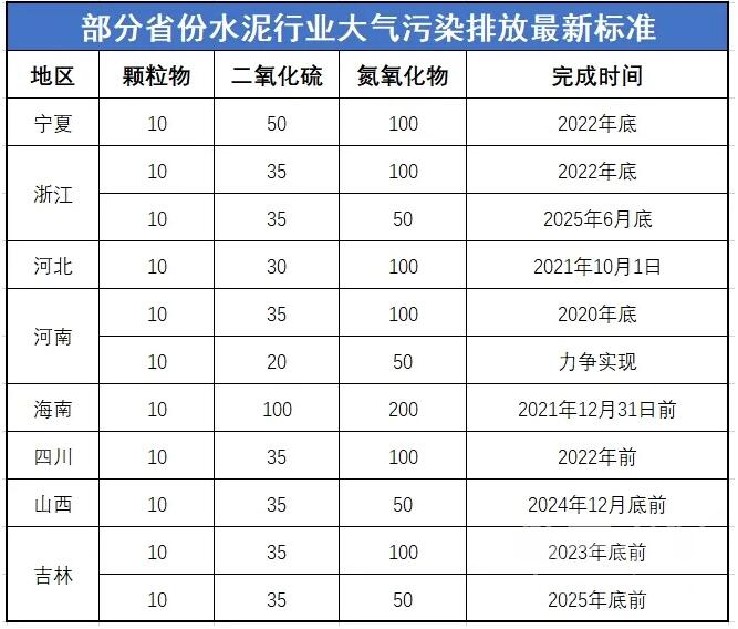 吉林省水泥行业超低排放改造实施方案（征求意见稿）