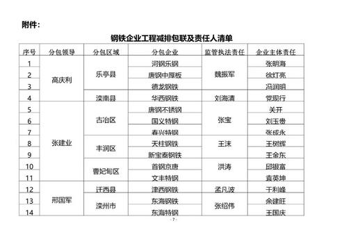 唐山市大气污染防治工作领导小组办公室发布《关于开展钢铁企业工程减排深度治理工作的通知》