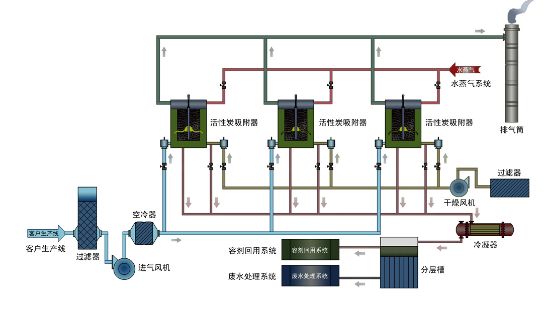 吸附处理技术