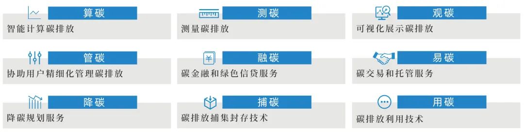 九碳智慧大脑”智能平台