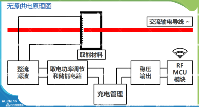 智能无线无源测温传感器