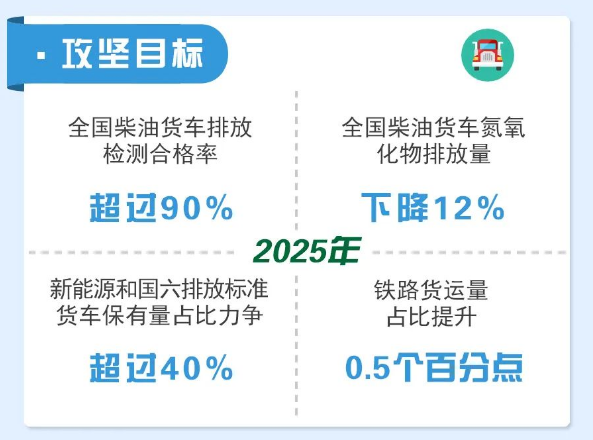 清洁运输门禁系统在工矿企业领域的应用