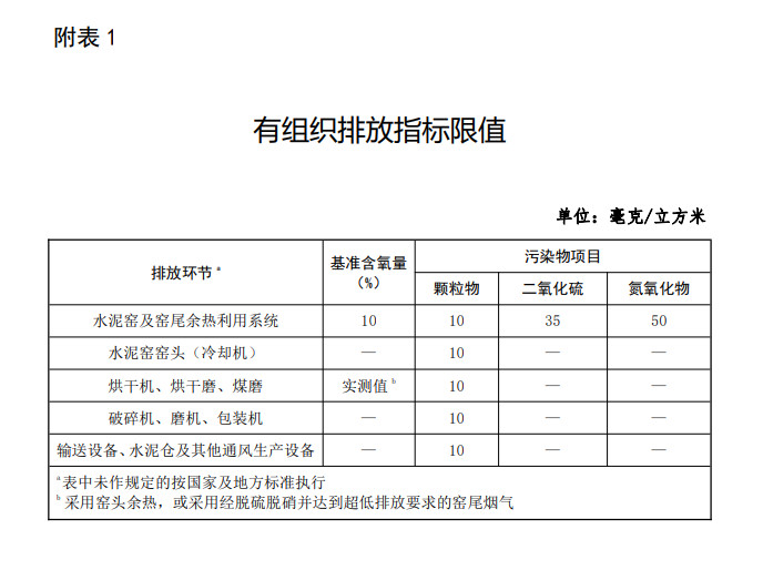 关于推进实施水泥行业超低排放的意见（征求意见稿）