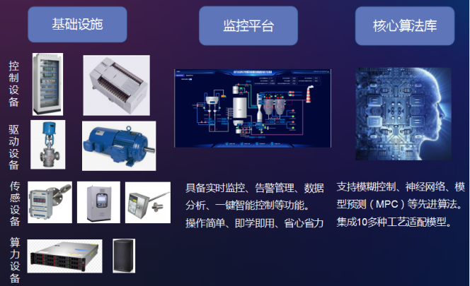 九九云环境脱硫脱硝系统
