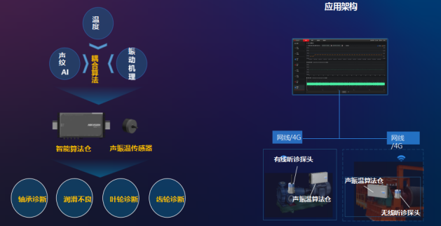 九九云环境脱硫脱硝系统
