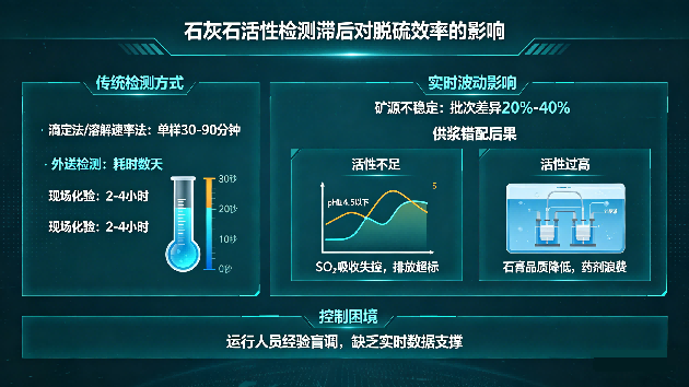 九九智能環保脫硫脫硝控制
