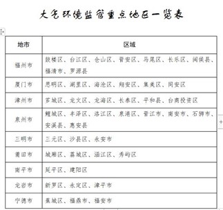 福建：关于全面推进锅炉污染整治促进清洁低碳转型的意见（征求意见稿）