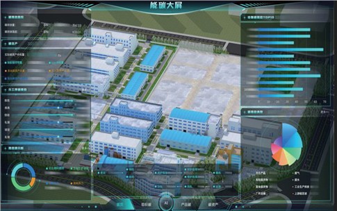 能碳管理系统如何助力企业实现节能降耗