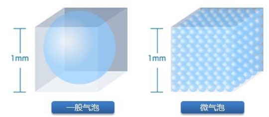 RTO/RCO的替代方案：常温深度氧化治理VOCs和恶臭污染物技术更适用于复杂、不稳定VOCs工况