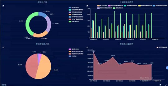 智能化能碳管理,是企业未来的核心竞争力 智能化能碳管理,是企业未来的核心竞争力