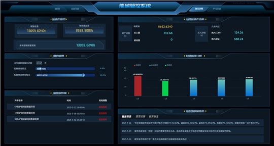 能碳管理|未来的龙头企业，一定是“算碳”算得最精的企业