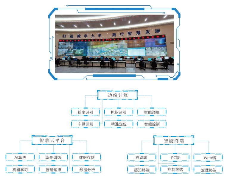 超低排放测控治一体化平台解决无组织排放管控难题