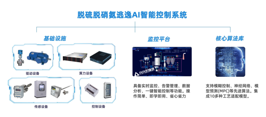 脱硫脱硝AI智能管理平台：焦化烟气治理的“利器”