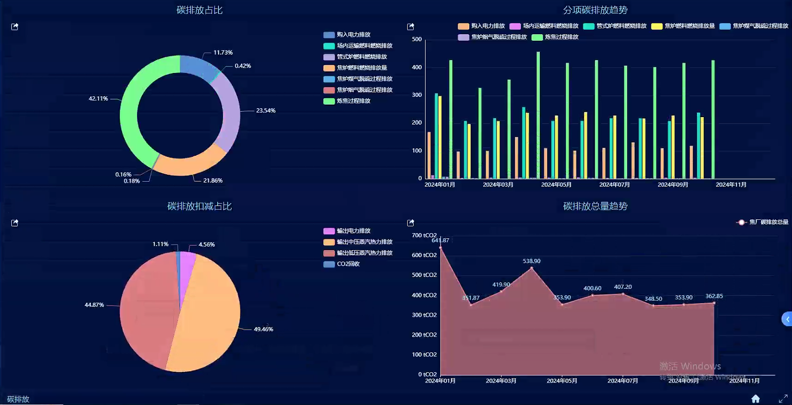 智能化能碳管理,是企业未来的核心竞争力 智能化能碳管理,是企业未来的核心竞争力