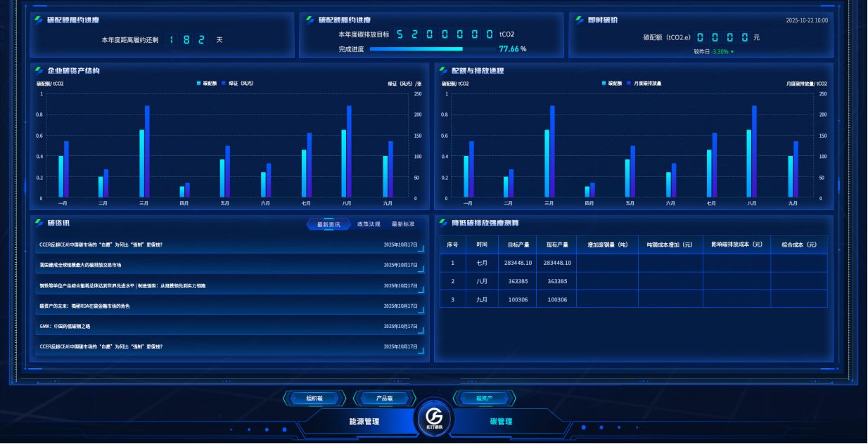 九九智能环保自主研发碳排放管理系统，重塑企业绿色竞争力