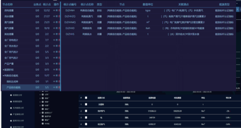 智慧赋能，绿色转型：九九智能环保引领能源与碳管理新纪元