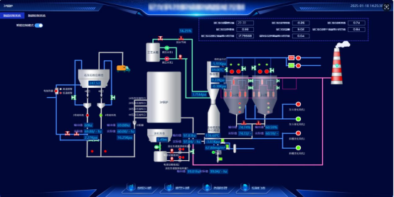 SO₂、NOx波动大？看AI如何实现脱硫脱硝的稳定超低排放