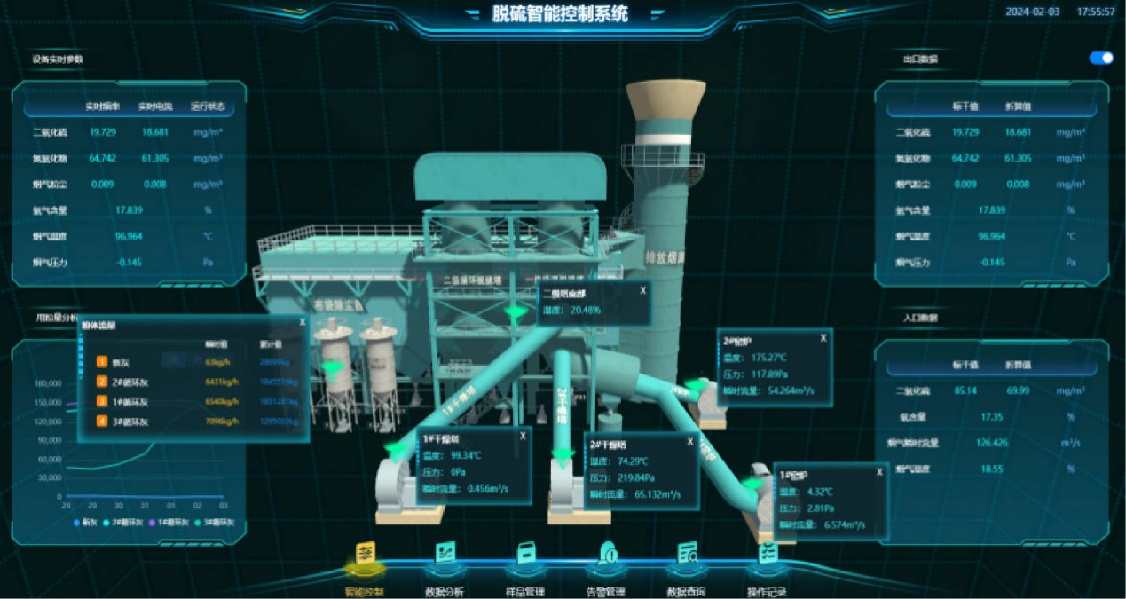2026年环保合规已成生存底线，脱硫脱硝AI精准控制是工厂的必然选择