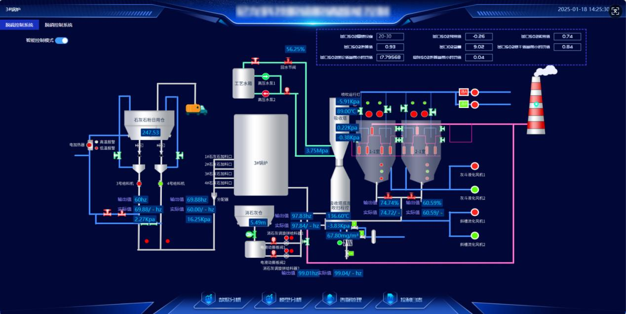 环保新规下，如何破解烟气治理的“大滞后”难题？