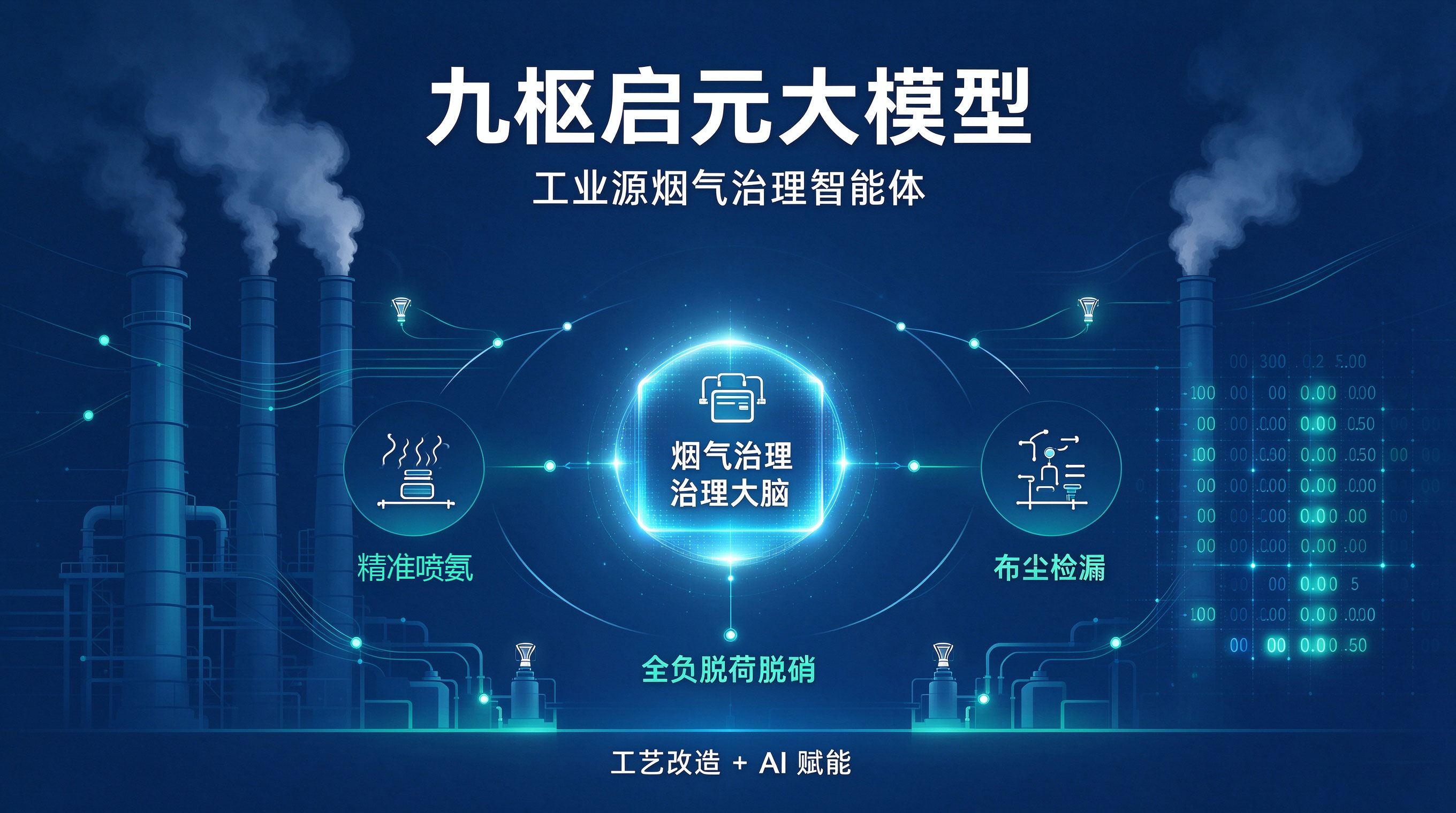 九枢启元|工业源烟气治理智能体，实现全流程精准智控